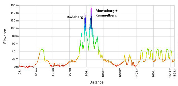 Stage 2 profile